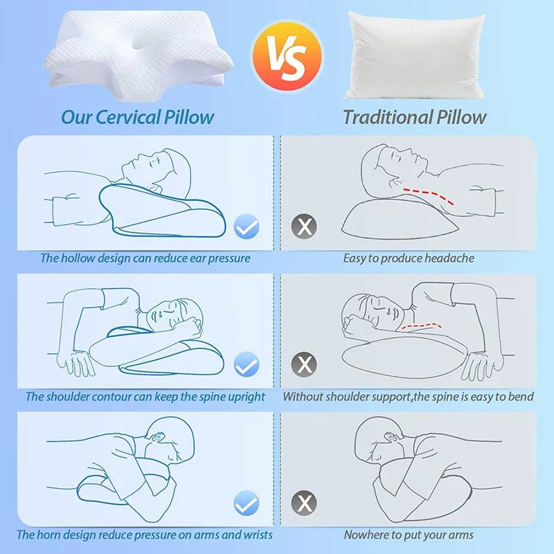 Ergonomic Memory Foam Cervical Pillow – 2-in-1 Contour Design for Neck Pain Relief Memory Foam Medicted Pillows Manwatstore