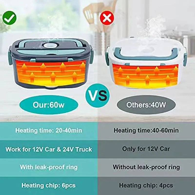 Heat Pack- Heating Lunchbox Home & Living Manwatstore