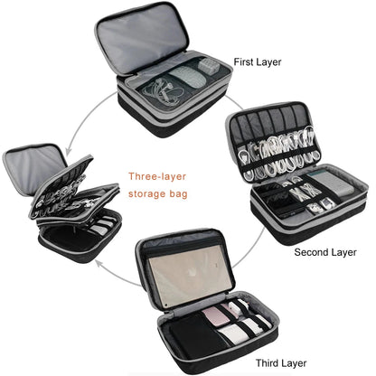 Multi-Layer Electronic Accessories Organiser Bag – Large Capacity Travel Cable &amp; iPad Storage Case Manwatstore