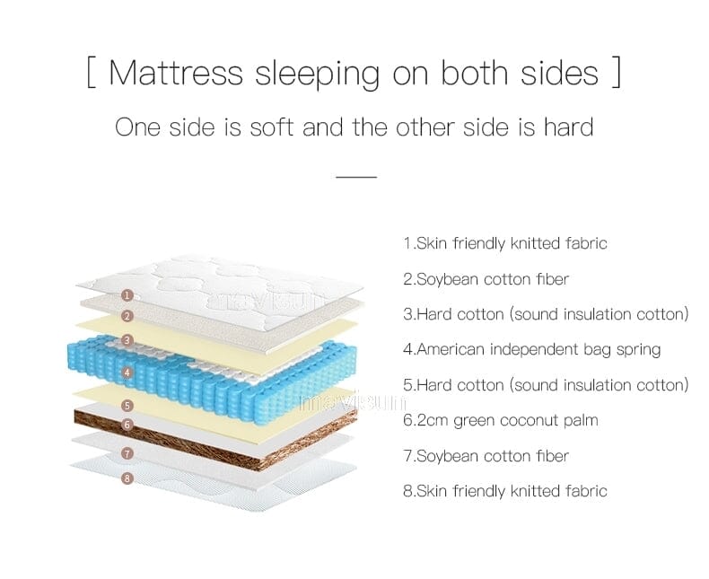 Nordic Modern Luxury Double Bed | Storage, Leather, Bad+Mattress+2 Nightstand Manwatstore